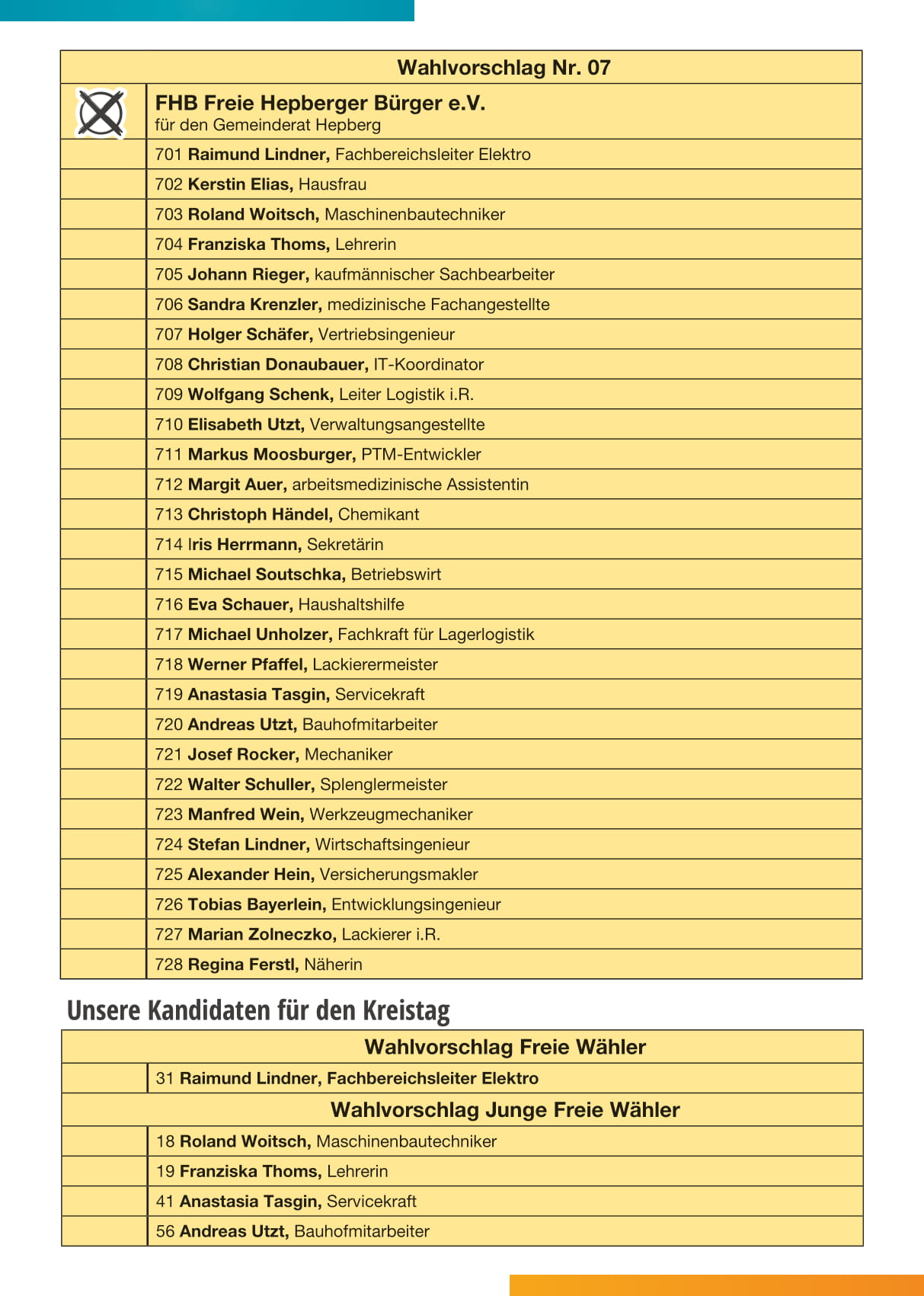 Wahlliste